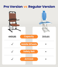Electric Chair Lift, Stand up Independently from Floor, Support up to 440 LBS for Home/Care Center, Lift Elderly from Floor