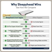 Full Size 3 Inch Mattress Topper Super, Thick Cooling Gel & Copper-Infused Memory Foam for College Dorm, Pressure Relief, Removable Washable Cover, Certipur-Us Certified (Full 3") — Comparison