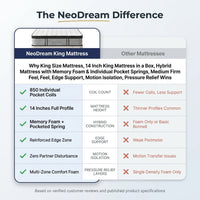King Size Mattress, 14 Inch King Mattress in a Box, Hybrid Matress with Memory Foam & Individual Pocket Springs, Medium Firm Feel, Edge Support, Motion Isolation, Pressure Relief — Comparison