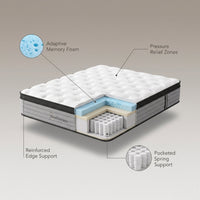 King Size Mattress, 14 Inch King Mattress in a Box, Hybrid Matress with Memory Foam & Individual Pocket Springs, Medium Firm Feel, Edge Support, Motion Isolation, Pressure Relief — infographic