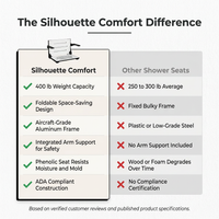 Silhouette Comfort Folding Wall Mount Shower Bench Seat with Arms, White Seat with Matte Black Frame — Comparison